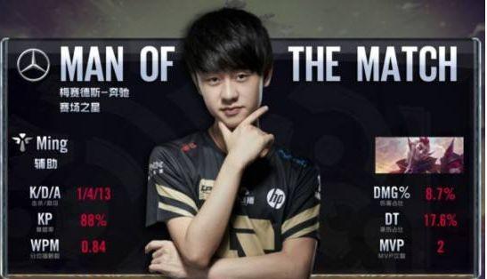 全场最低分！哈兰德全场数据：5射2正，仅完成9次传球